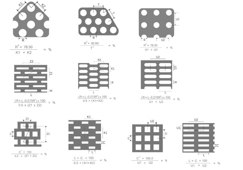 Perforated Metal of the formula for calculating the porosity_Stainless Steel Wire Mesh _Blog